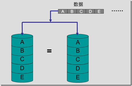 存储基本概念（2）_职场_04