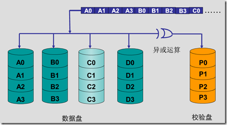 存储基本概念（2）_存储_07