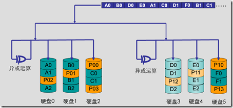 存储基本概念（2）_职场_12