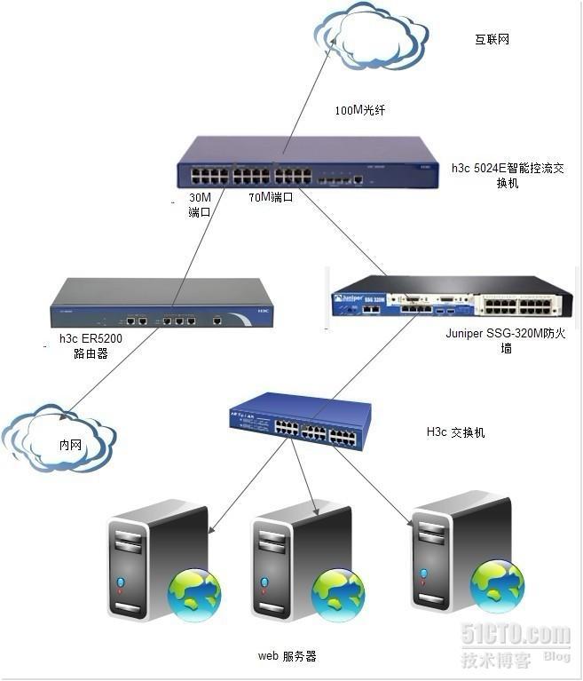 juniper防火墙透明模式实战_休闲