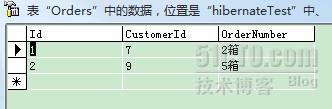 Hibernate3.6应用实例详解_实例_04