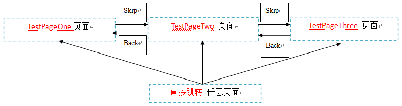 Silverlight Navigation-Silverlight页面间自定义导航_休闲_02