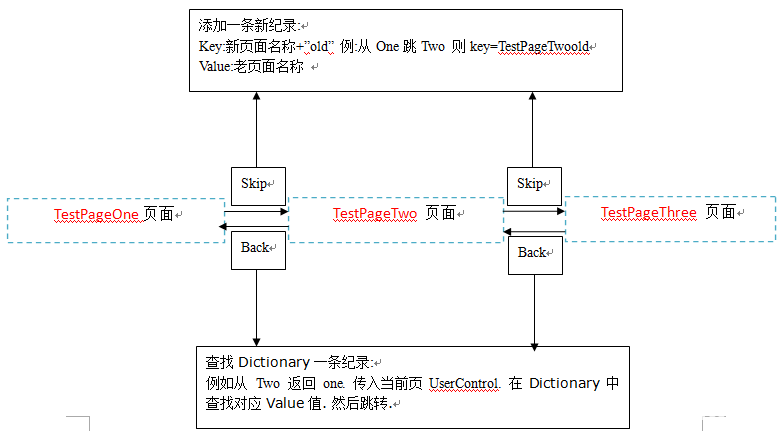 Silverlight Navigation-Silverlight页面间自定义导航_Silverlight_03