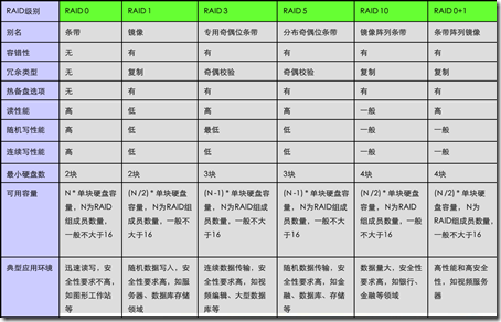 存储基本概念（2）_休闲_13