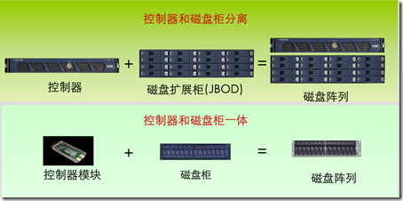 存储基本概念（2）_存储_14