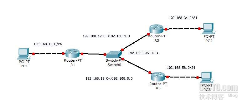 深入了解NAT中ACL和Route-map的区别_职场