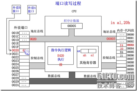 汇编语言基本概念（续12）_存储器