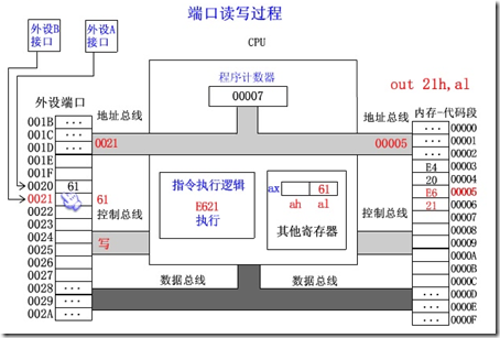 汇编语言基本概念（续12）_休闲_02