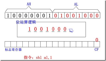 汇编语言基本概念（续12）_内存_04