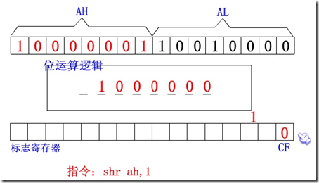 汇编语言基本概念（续12）_休闲_05