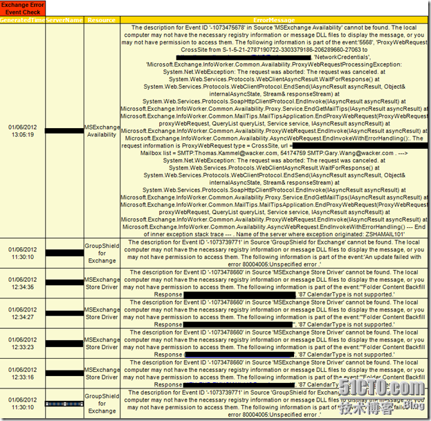 如何使用Powershell脚本监控Exchange2010(前言)_脚本