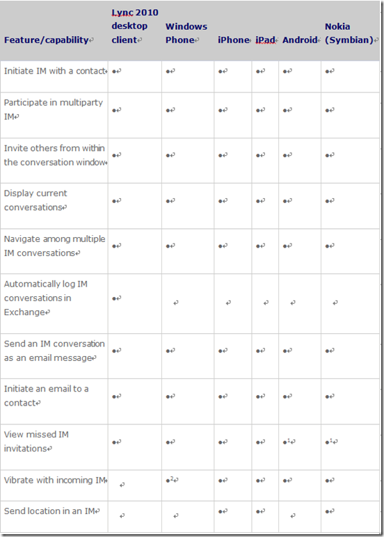 Lync常识之Lync移动客户端的对比_Lync移动客户端_07