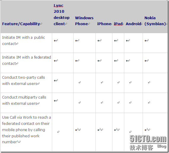 Lync常识之Lync移动客户端的对比_Lync Mobile_15