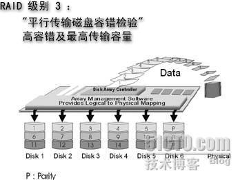 关于RAID与SCSI的一些基本概念（一）_休闲_03