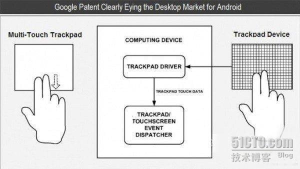  谷歌新专利暗示安卓电脑将诞生_Android
