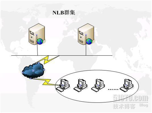 如何在windows server 2008上配置NLB群集_职场