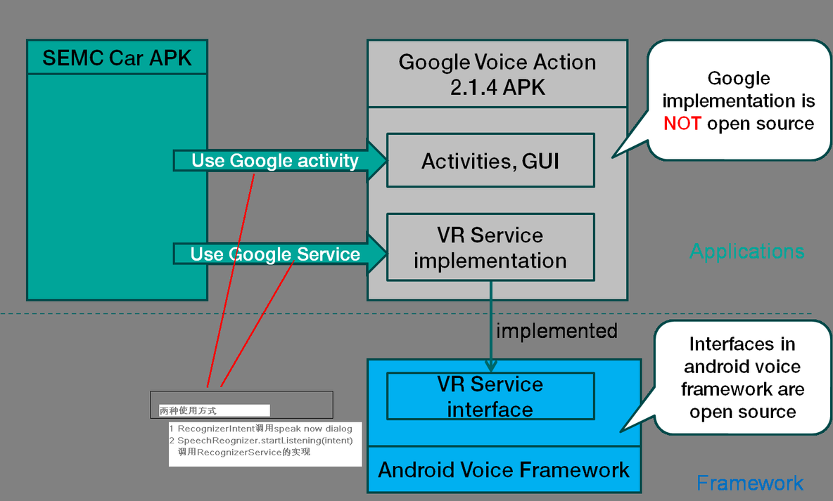 android语音识别 android.speech 包分析_休闲_02