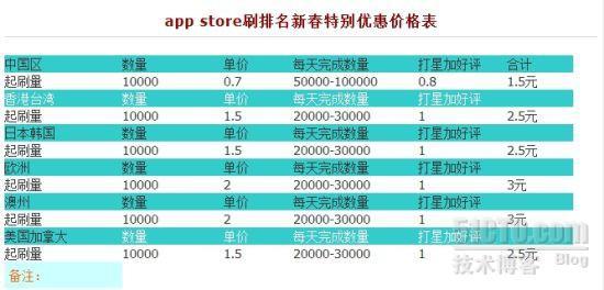 APP刷量黑色收入年过百万：开发者急功近利_奇虎360