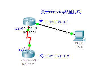 关于ppp chap_点对点