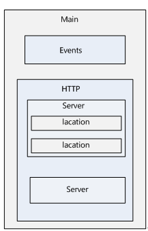 轻量级HTTP服务器Nginx（安装篇） _ Linux