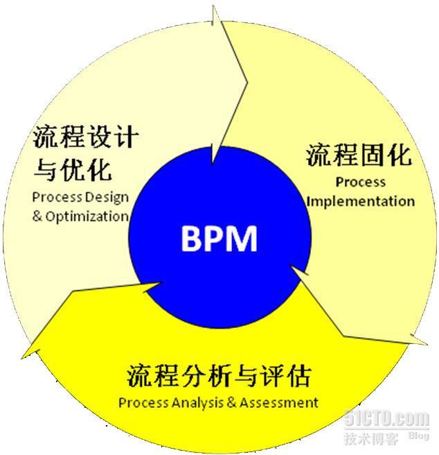 话里话外:流程持续优化的关键点_职场