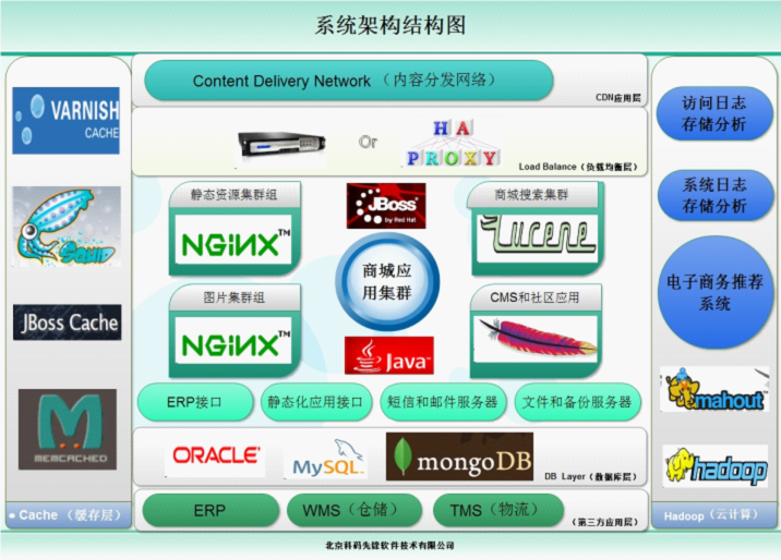 运维图_QQ群里的运维拓扑