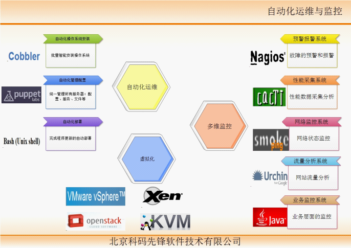 运维图_QQ群里的运维拓扑_02