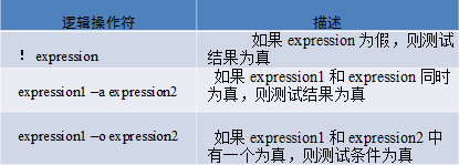 退出、测试、判断及操作符_判断及操作符_03