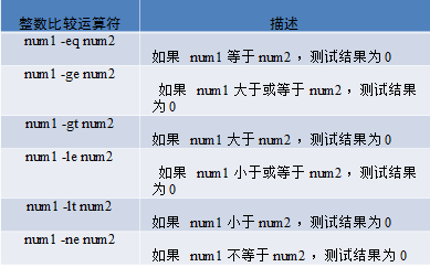 退出、测试、判断及操作符_退出