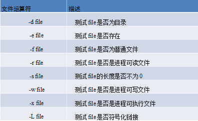 退出、测试、判断及操作符_职场_02