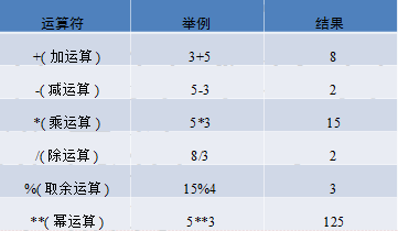 退出、测试、判断及操作符_测试_07