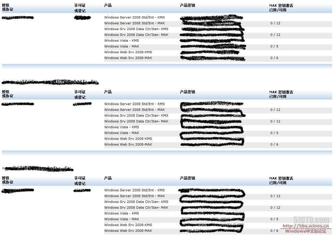 Windows Server 2008 KMS部署文档_休闲_02