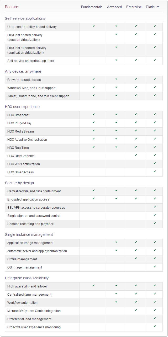 Citrix Production Features by Edition_XenServer