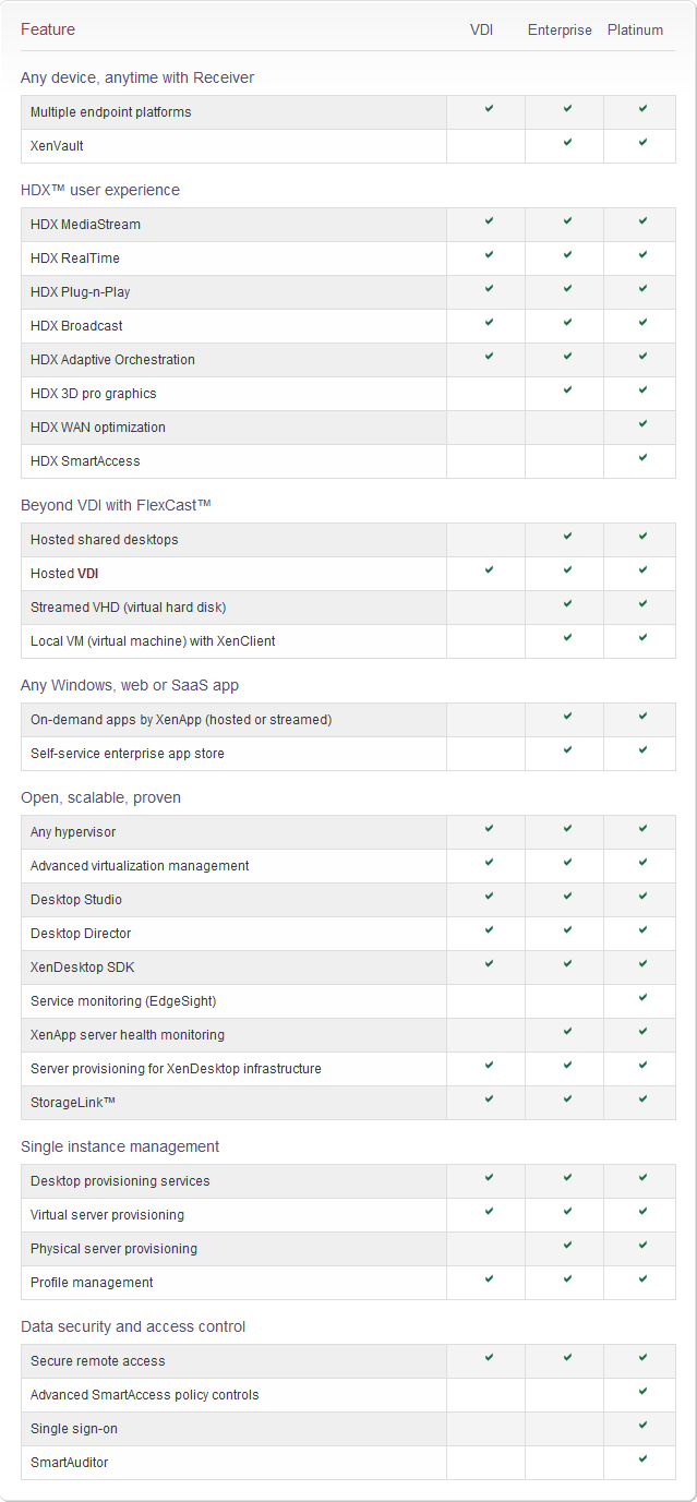 Citrix Production Features by Edition_Feature_02