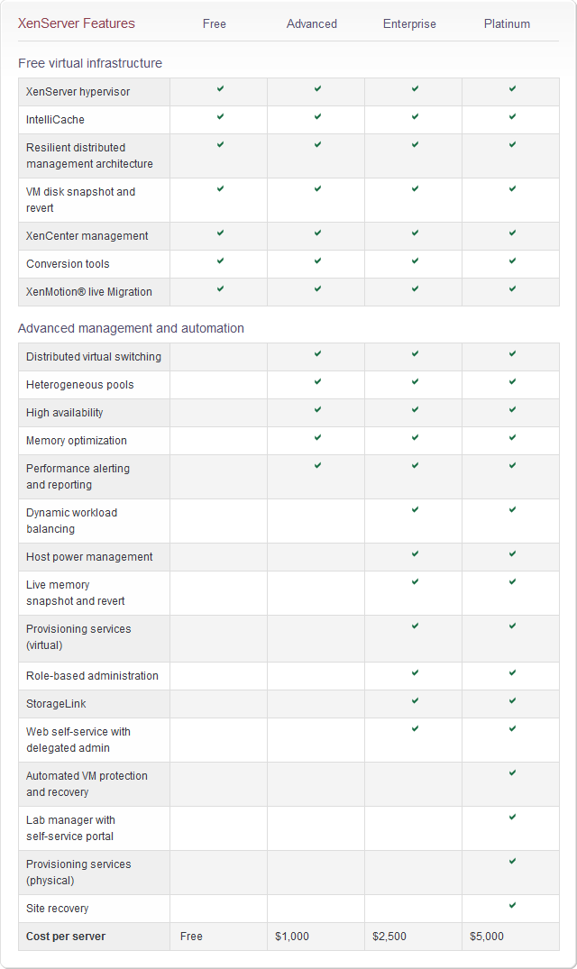 Citrix Production Features by Edition_功能列表_03