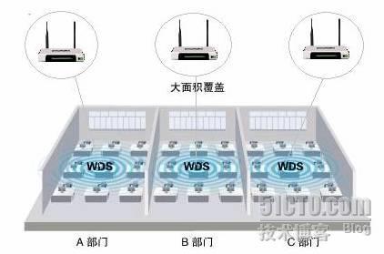 WDS无线分布式系统_无线路由