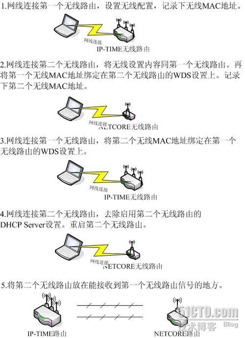 WDS无线分布式系统_无线路由_11