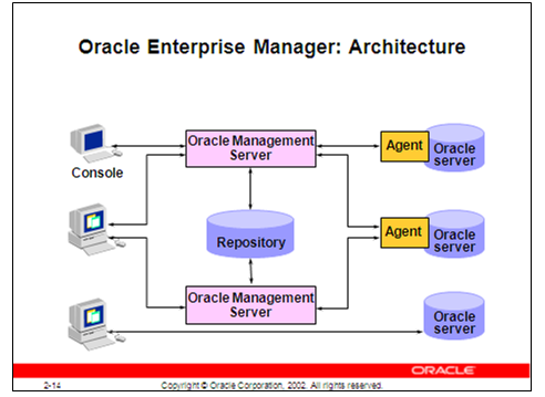 Oracle DBA课程系列笔记（2）_休闲