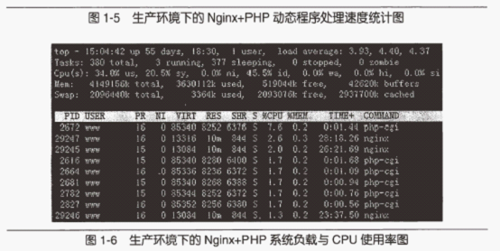 更新至第三章-读实战Nginx取代Apache的高性能Web服务器之笔记-_服务器_05