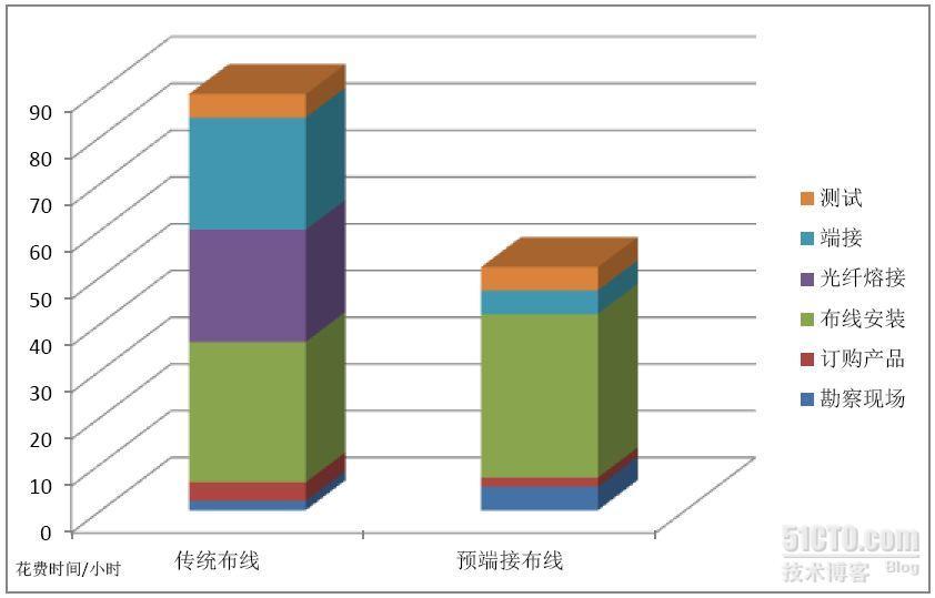 提高集成商能力的五项举措_职场