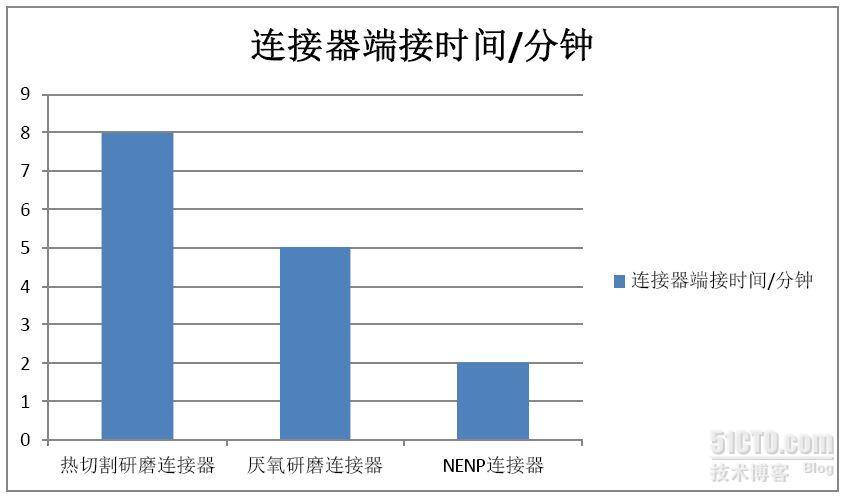 提高集成商能力的五项举措_职场_02