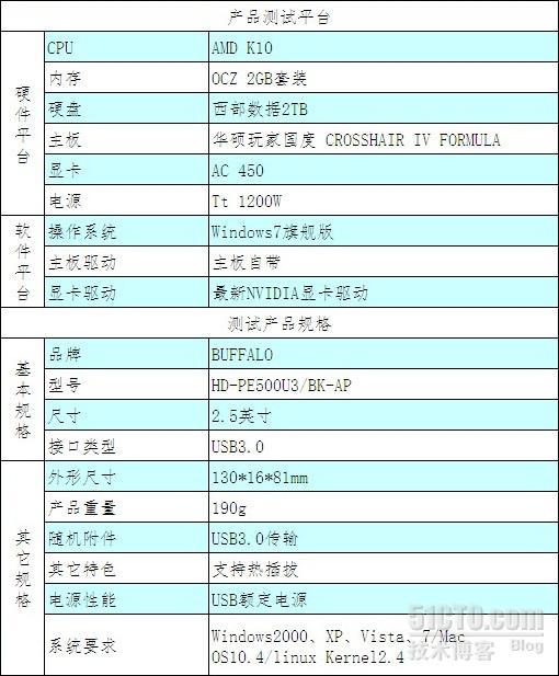 移动硬盘USB3.0速度测试_休闲