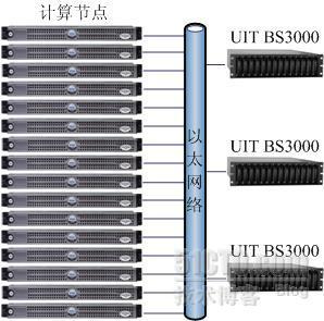 高级机群网络存储结构介绍_职场_02