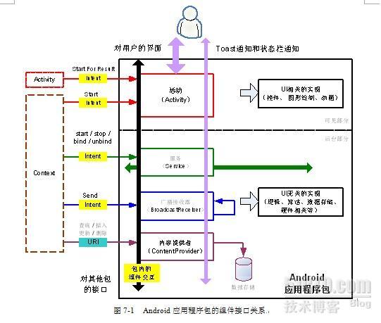 程序的组件模式_休闲