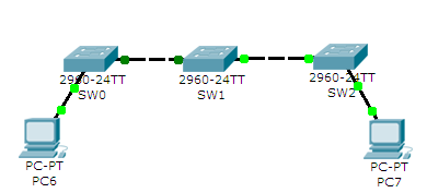 相同vlan跨交换机进行通信_休闲