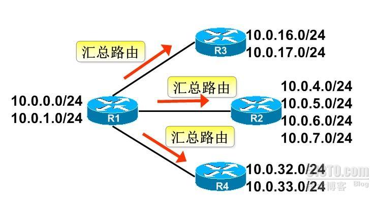 IP地址汇总_休闲_02