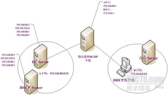 DHCP通过中继代理实现为客户机分配IP地址_DHCP中继代理