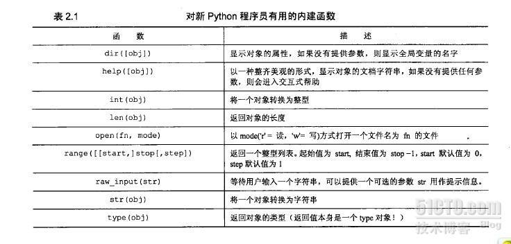 python学习总结一（快速入门）_职场_05