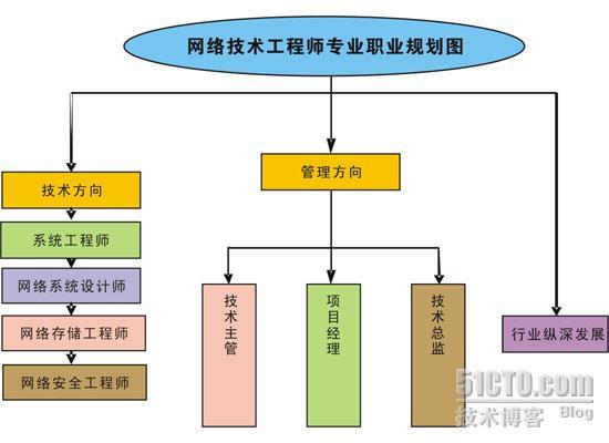 百度不出的玉女心经_休闲