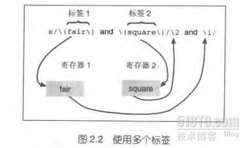 搜索正则表达式_搜索正则表达式